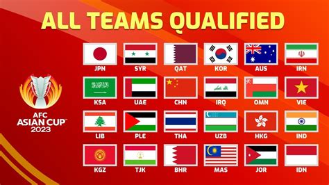 2023 afc asian cup standings