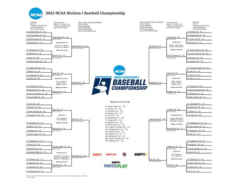 2023 college baseball tournament scores