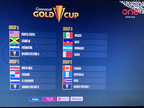 2023 concacaf gold cup - group a preview