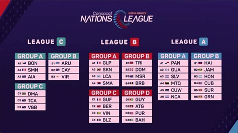 2023 concacaf nations league groups
