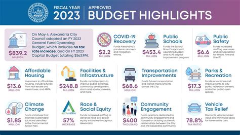 2023 federal budget highlights dce-eir.net
