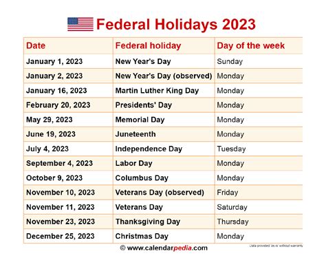 2023 federal holiday schedule list