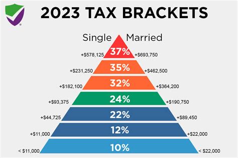 2023 federal tax rates for senior citizens