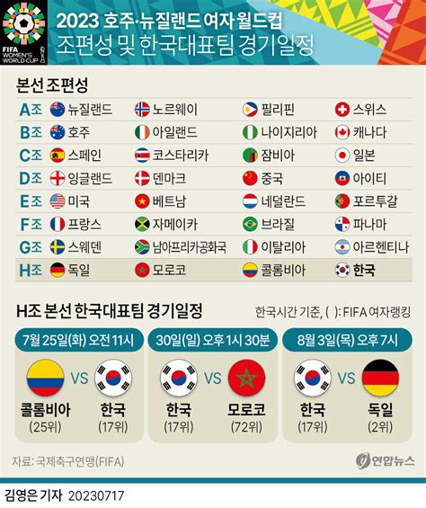 2023 fifa 호주/뉴질랜드 여자 월드컵