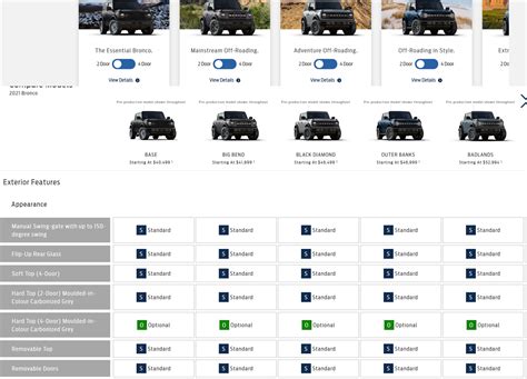 2023 ford bronco model comparison chart