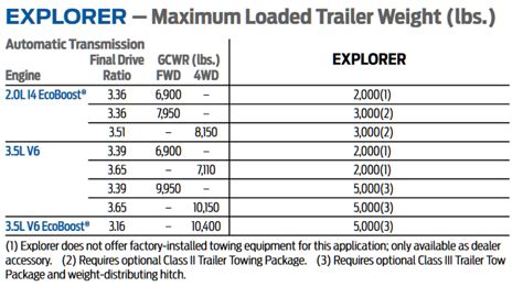 2023 ford explorer towing capacity chart