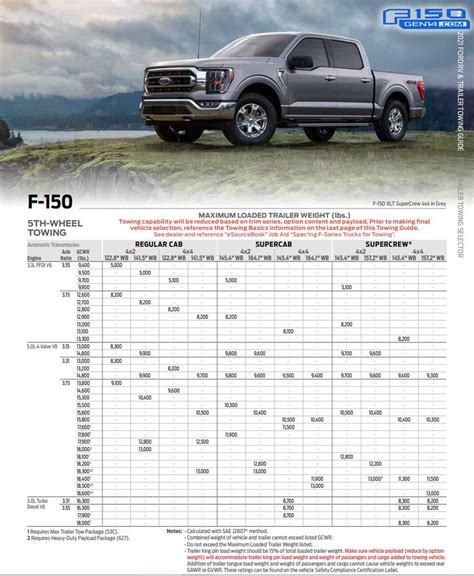 2023 ford f-150 3.5 ecoboost towing capacity