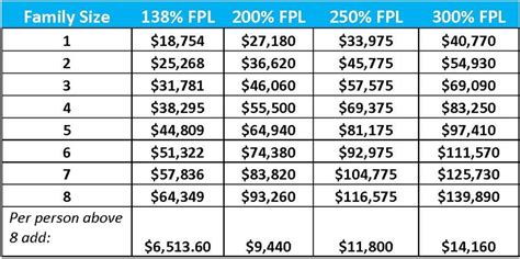 2023 fpl calculation chart monthly values