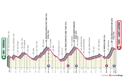 2023 giro d'italia stage 18 profile