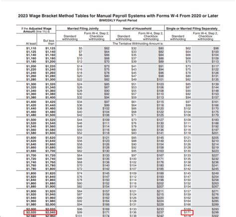 2023 maine tax withholding tables