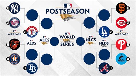 2023 mlb playoff bracket as of today