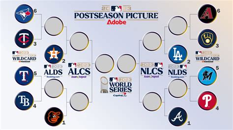 2023 mlb playoff bracket espn