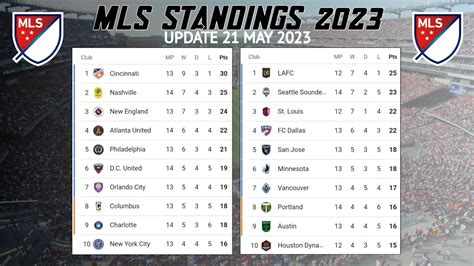 2023 mls point table and standings