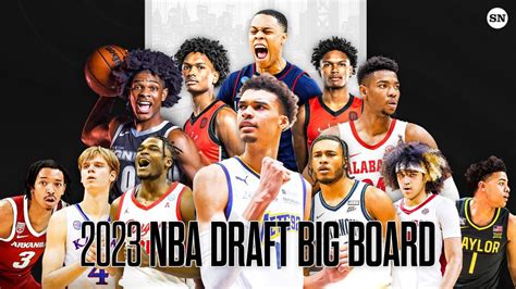 2023 nba draft prospects ranked