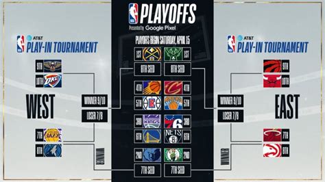 2023 nba playoff format