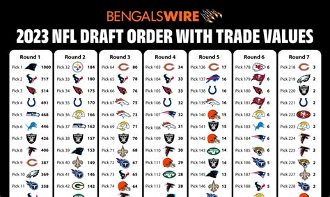2023 nfl draft trades