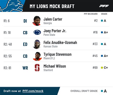 2023 nfl mock draft detroit lions news