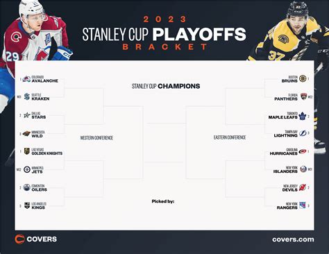 2023 nhl playoff schedule and results