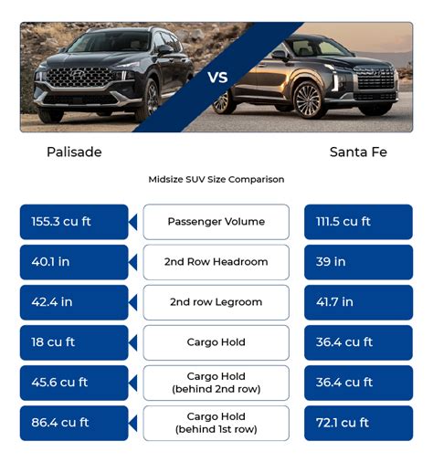 2023 santa fe vs 2024 palisade