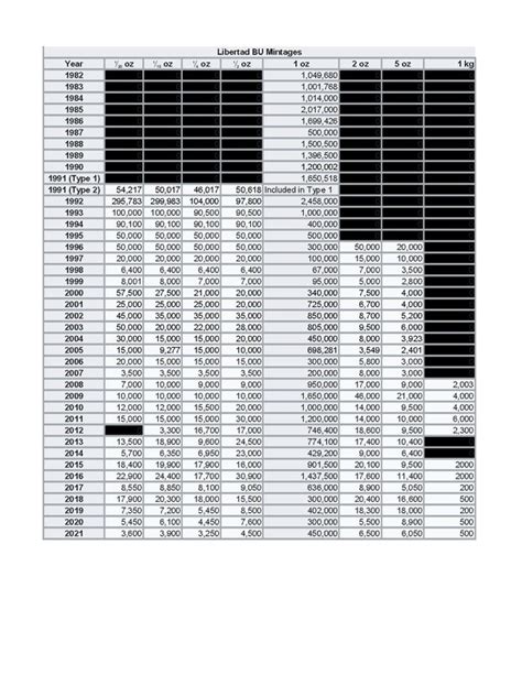 2023 silver libertad mintage numbers