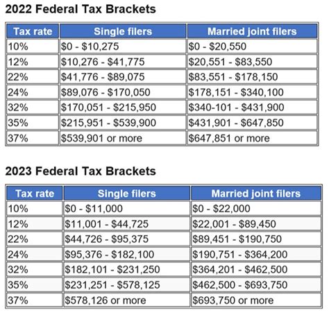 2023 standard tax deduction married jointly