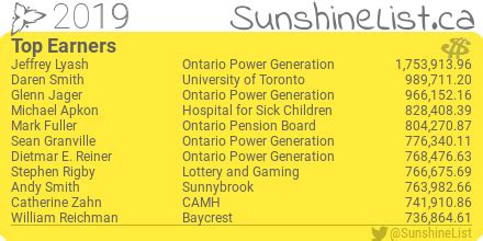 2023 sunshine list alberta