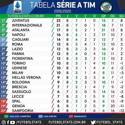 2023 tabela do campeonato italiano