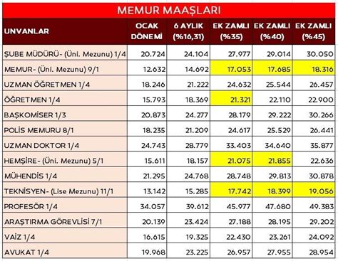 2023 temmuz memur maaş zammı