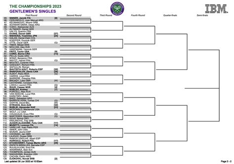2023 wimbledon schedule and draw