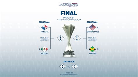 2023-24 concacaf nations league semifinals