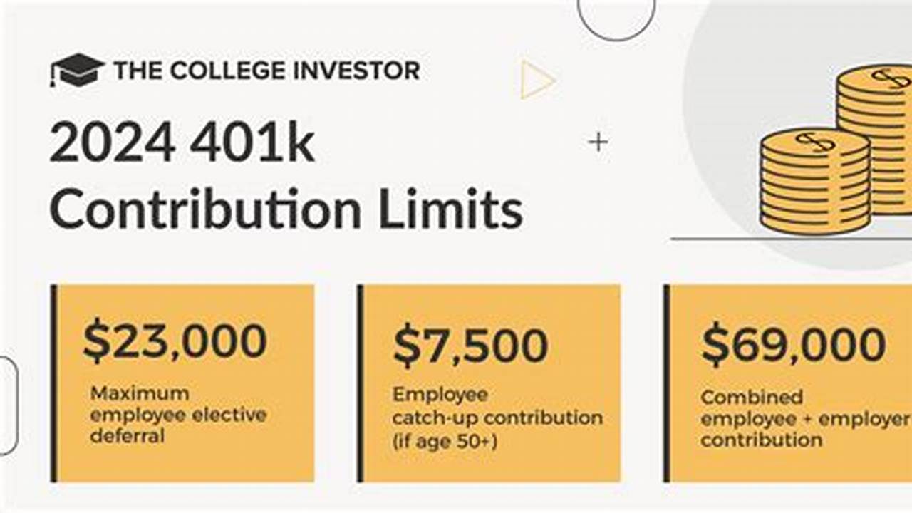2024 401k Contribution Limits For Roth