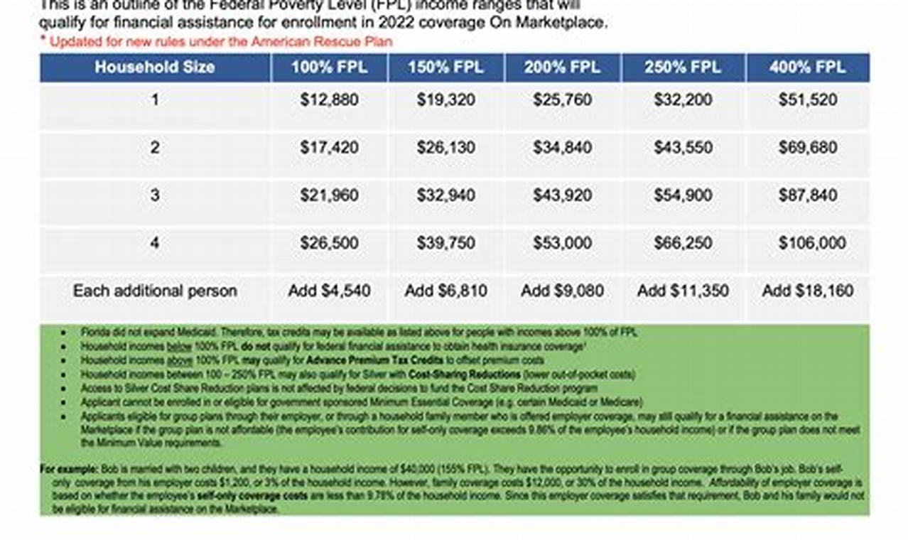 2024 Affordable Care Act Income Limits