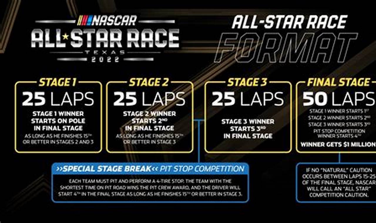 2024 All Star Race Format