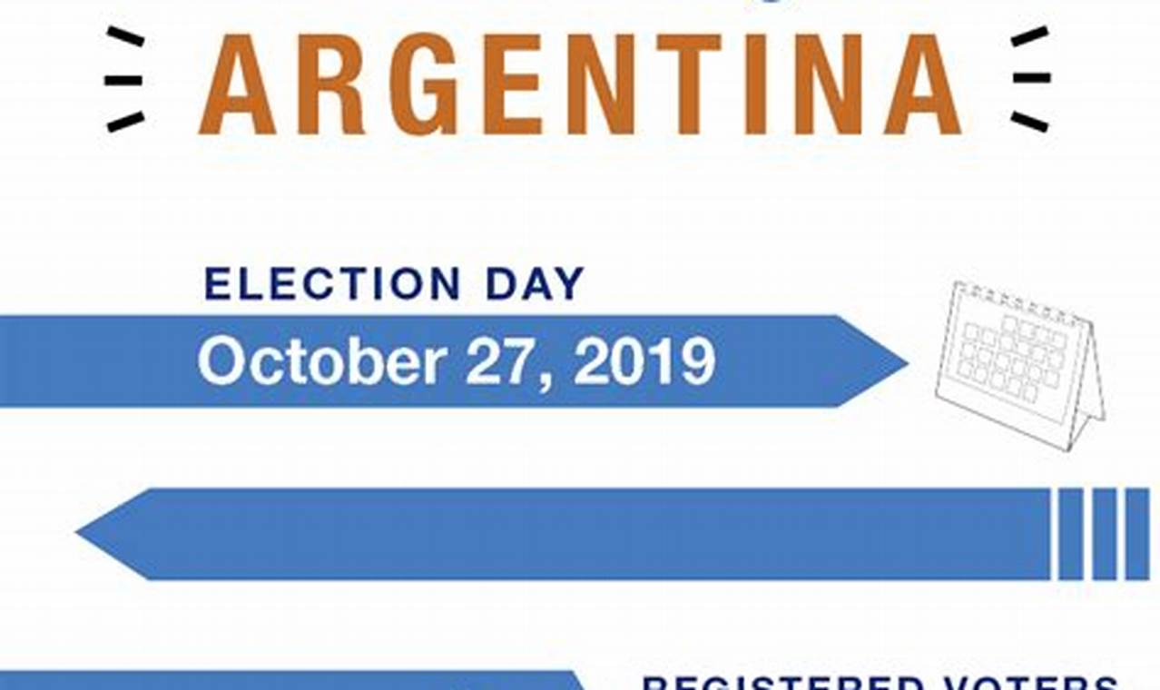 2024 Argentine General Election Dates
