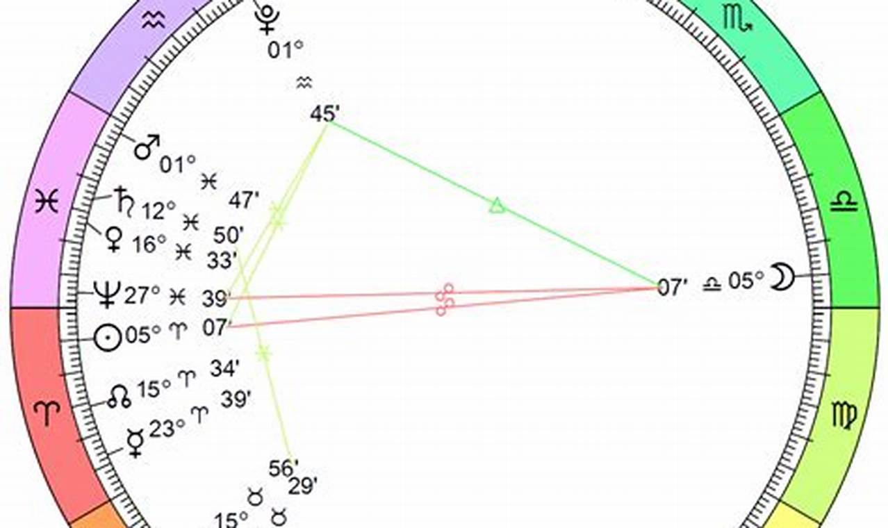 2024 Astrology Eclipses