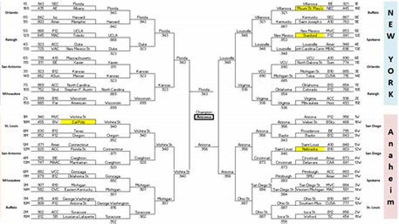 2025 Bracket Matrix Multiplication
