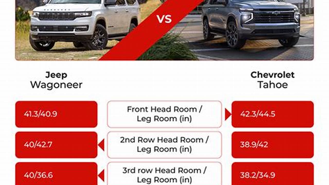 2024 Chevy Tahoe Models Comparison