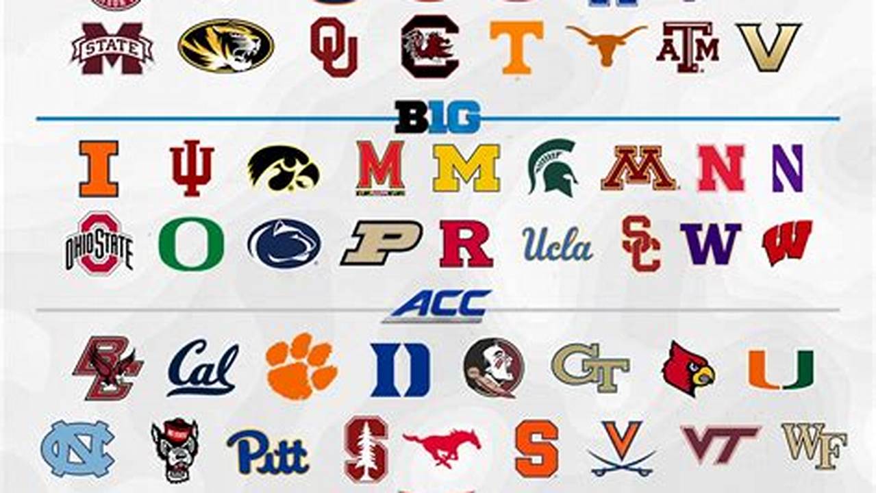 2024 College Football Conference Standings By Conference