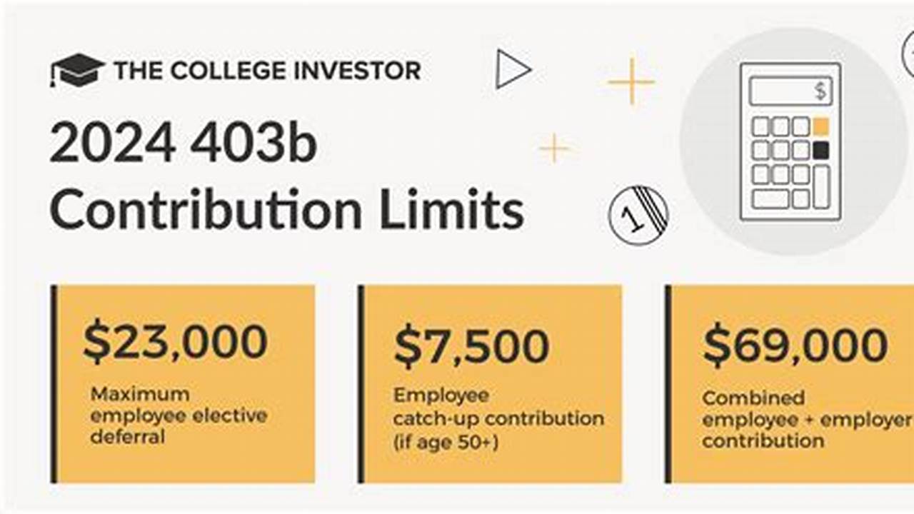 2024 Contribution Limits 403b