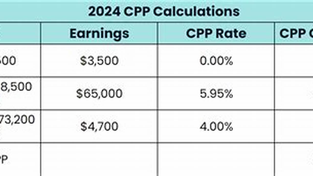2024 Cpp Maximum Contributions