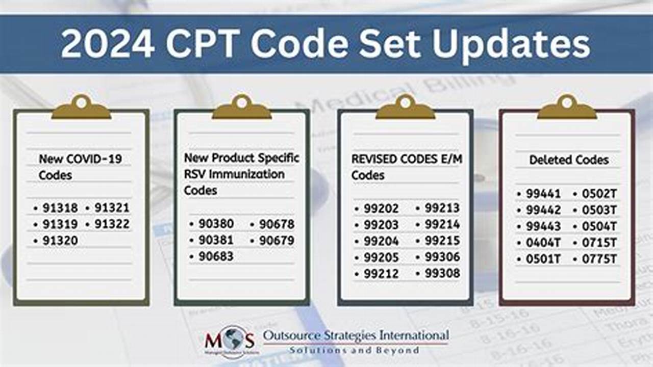 2024 Cpt Coding Updates