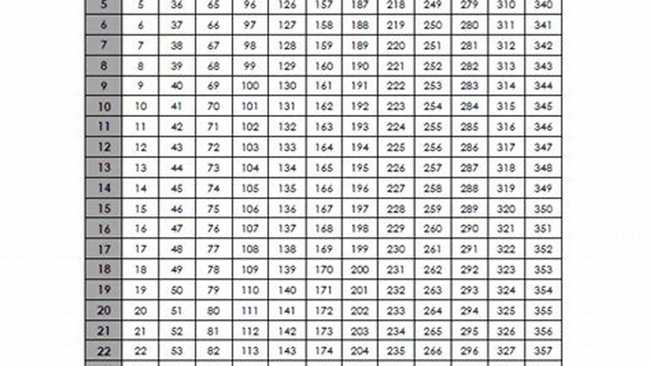 2024 Date Code