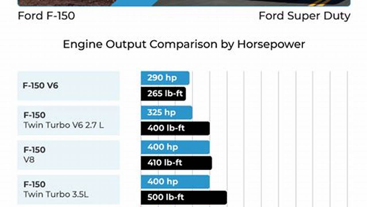 2024 F150 5.0 Mpg Comparison Chart