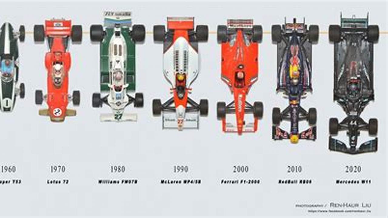 2024 Formula 1 Car Dimensions