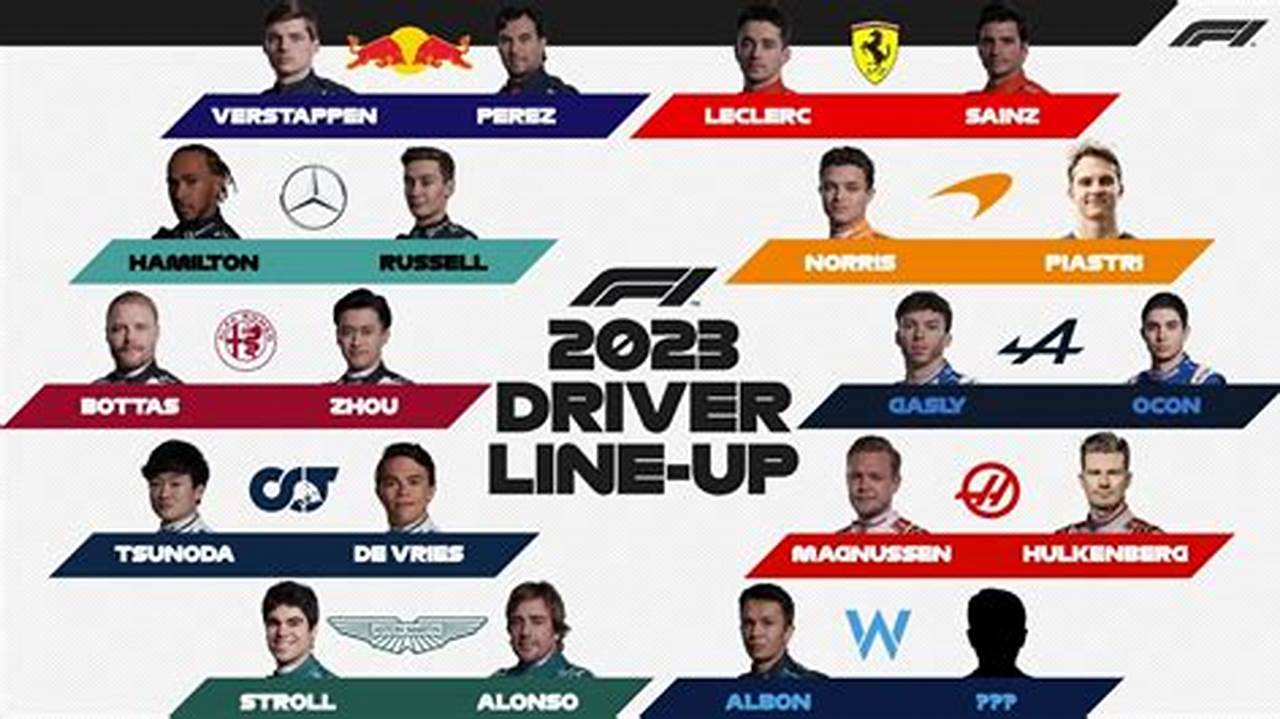 2024 Formula 1 Driver Lineup