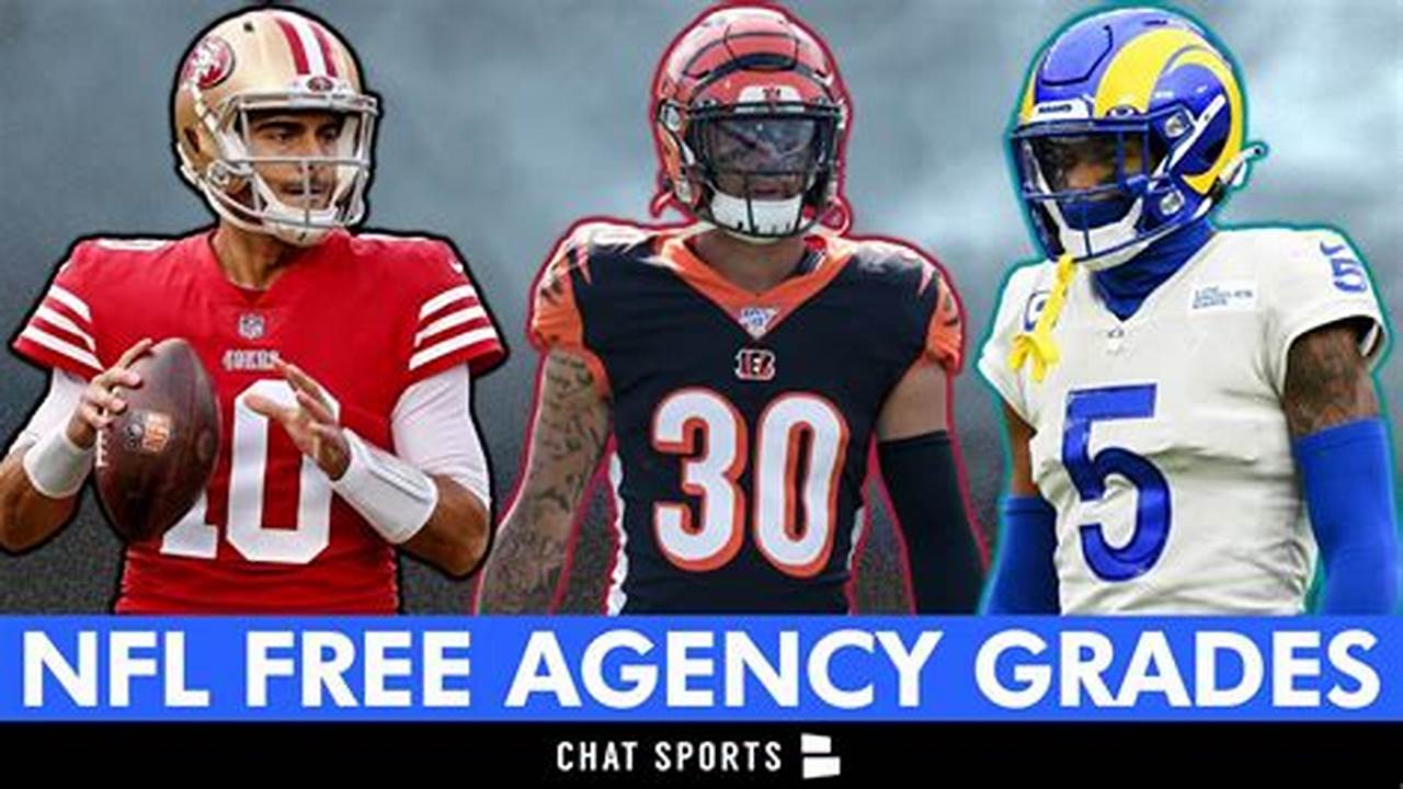 2024 Free Agency Grades For All 32 Teams., 2024