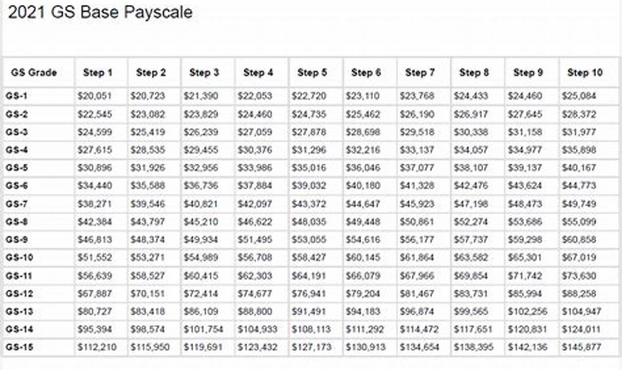 2024 Gs Pay Scale Calculator Online