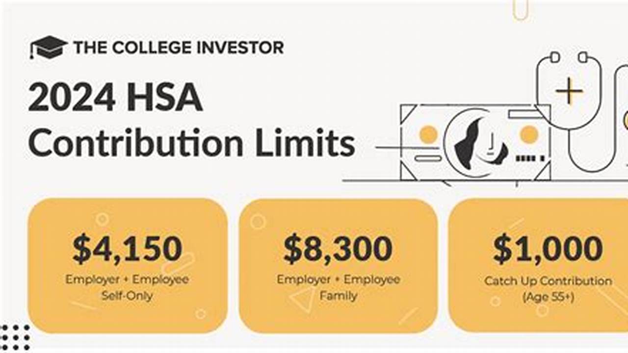 2024 Hsa Max Contribution Limits Calculator