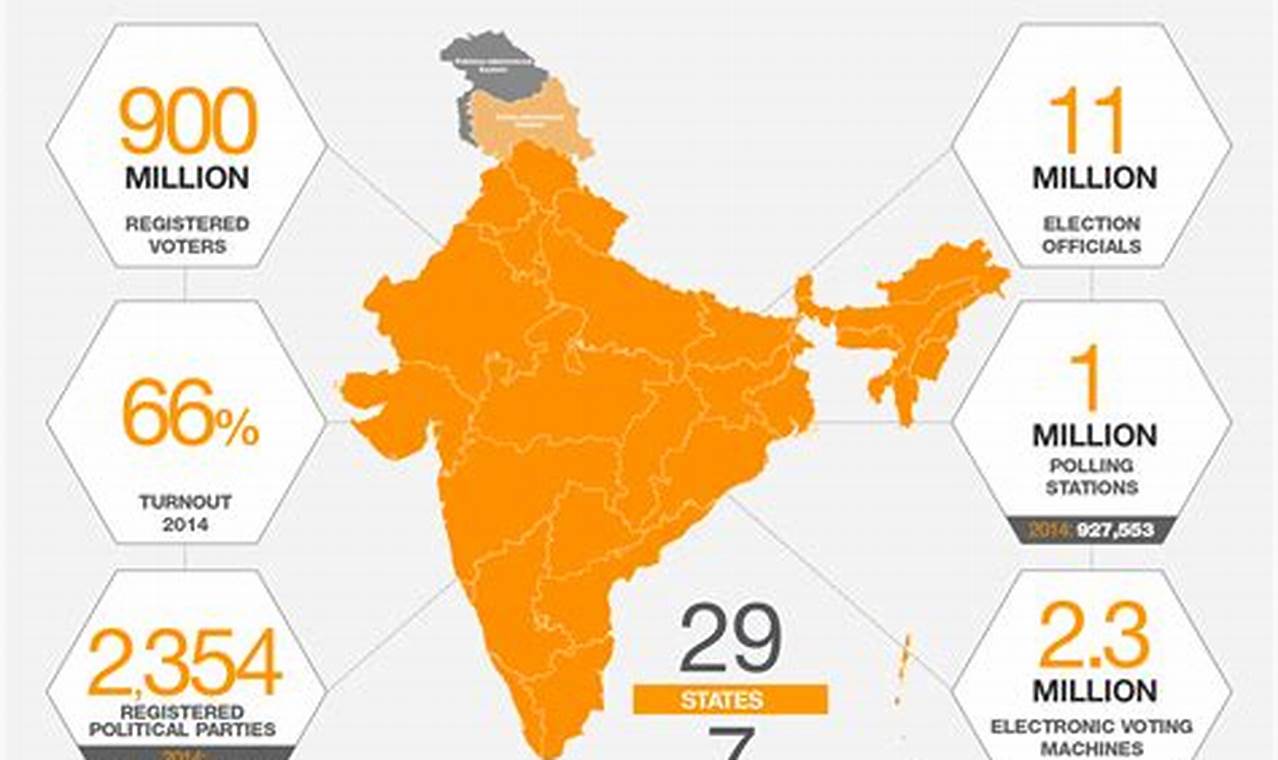 2024 Indian General Election Opinion Polls