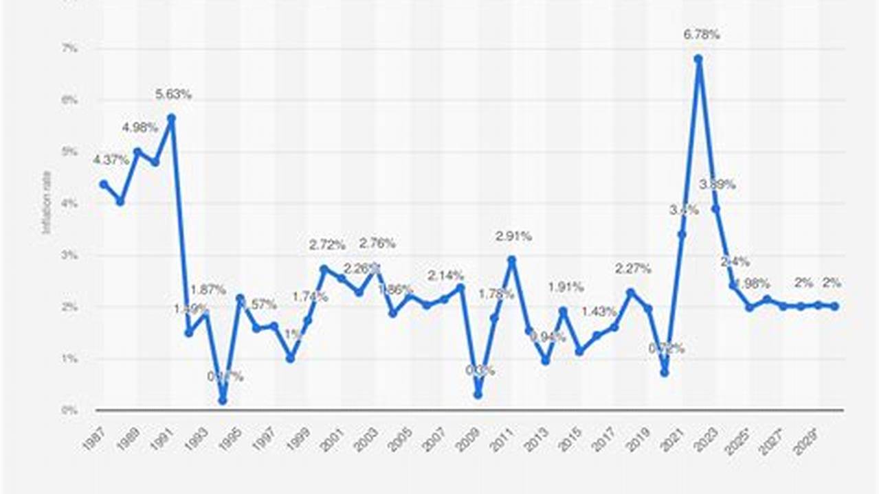 2024 Inflation Rate Canada Graph